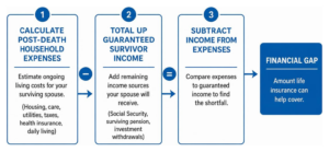 a-practical-guide-to-evaluating-life-insurance-need-in-retirement-image