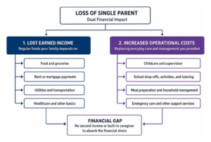 the-best-life-insurance-strategies-for-single-mothers-and-fathers-image